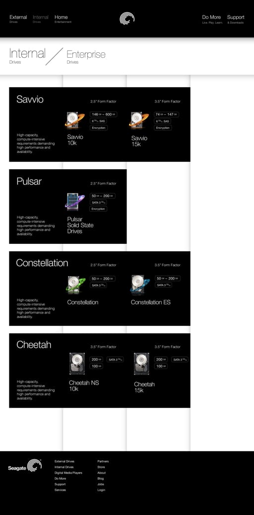 Category