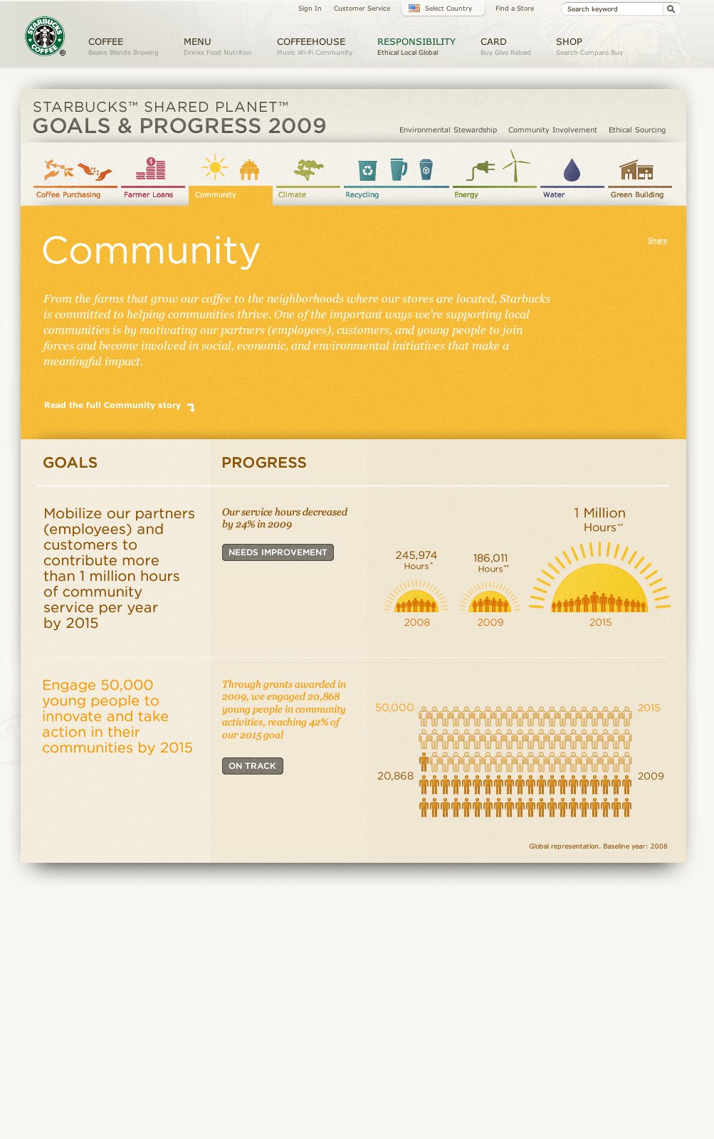 Community