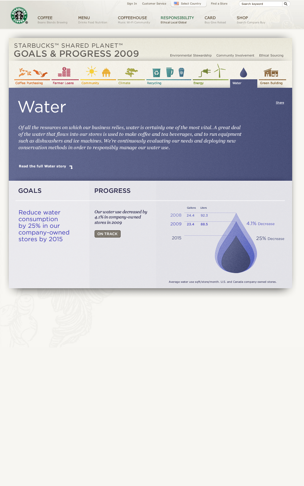 Water